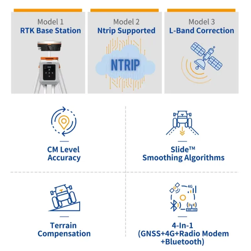 Agricultural GNSS RTK Receiver - Precision Farming In Agriculture ulasan dan harga