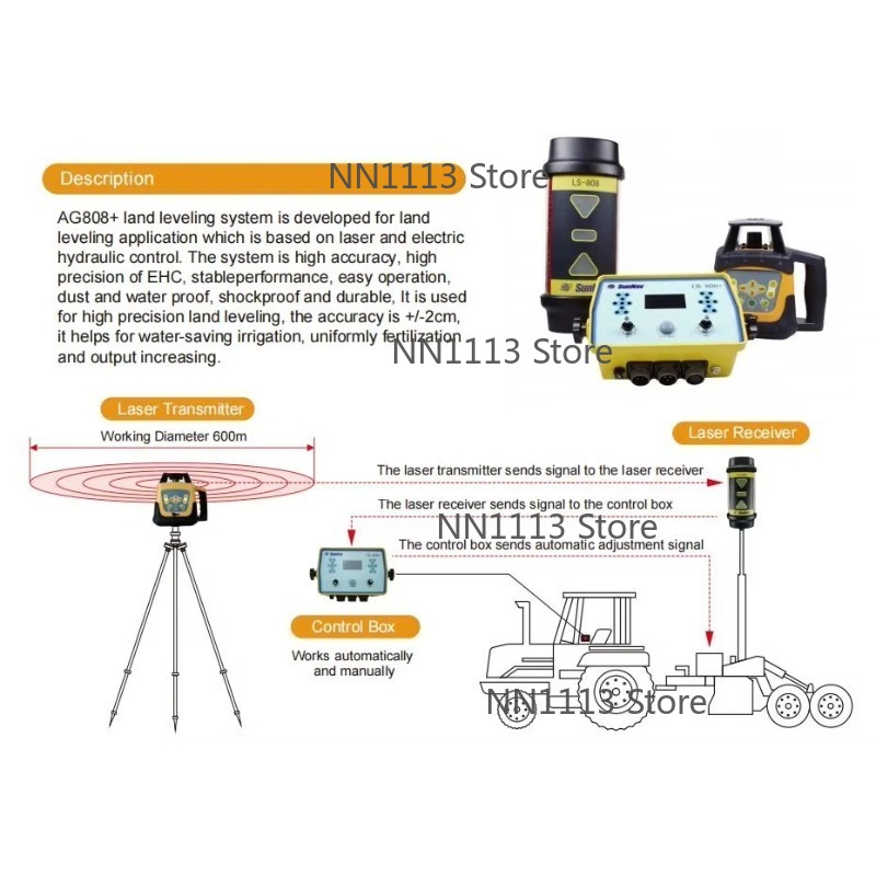 Ag808 High Quality Agriculture - Precision Farming In Agriculture ulasan dan harga